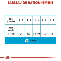 ROYAL CANIN Starter Mousse Mother & Babydog 195gx 12 -Zooart Elegant Boutique fre pl ROYAL CANIN Starter Mousse Mother Babydog 195g x 12 30032 6