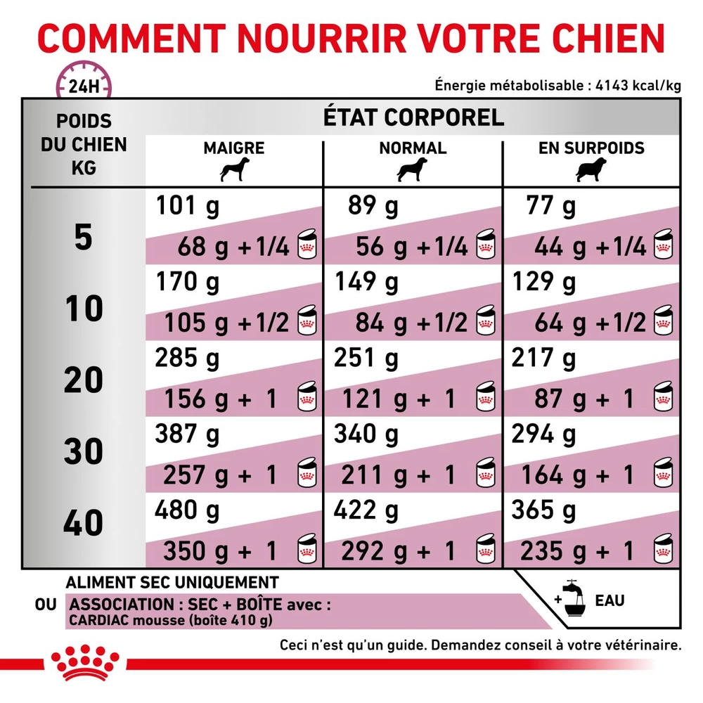 ROYAL CANIN Veterinary Cardiac 2kg X2 6 ROYAL CANIN Veterinary Cardiac 2kg X2 – Image 6