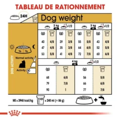 ROYAL CANIN Yorkshire Terrier Adult 3kg -Zooart Elegant Boutique fre pl ROYAL CANIN Yorkshire Terrier Adult 3kg 9907 3