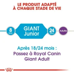 Royal Canin Giant Junior 15kg -Zooart Elegant Boutique fre pl Royal Canin Giant Junior 15kg 9205 3