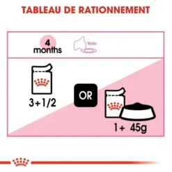 Royal Canin Kitten Instinctive En Gelée 12x85g 11 Royal Canin Kitten Instinctive En Gelée 12x85g -Zooart Elegant Boutique fre pl Royal Canin Kitten Instinctive en Gelee 12x85g 9173 5