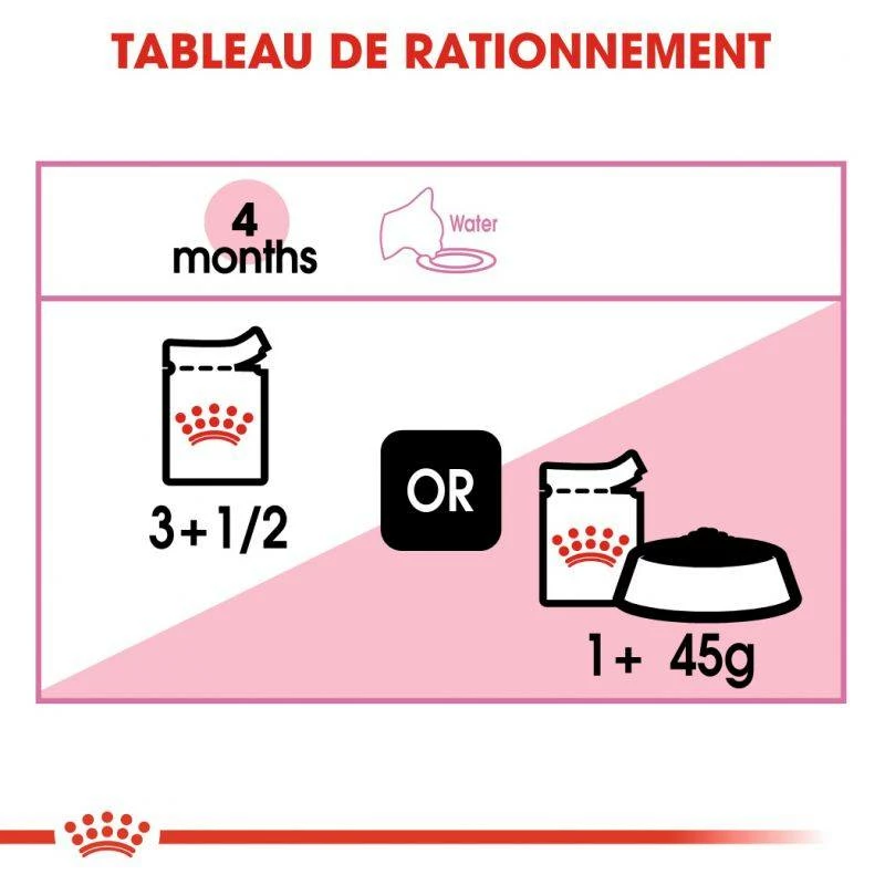 Royal Canin Kitten Instinctive En Gelée 12x85g 6 Royal Canin Kitten Instinctive En Gelée 12x85g – Image 6
