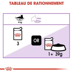 Royal Canin Sterilised 12x85g -Zooart Elegant Boutique fre pl Royal Canin Sterilised 12x85g 9104 5