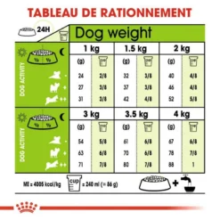 Royal Canin X-Sm Small Adulte 1,5kg -Zooart Elegant Boutique fre pl Royal Canin X Sm Small Adulte 1 5kg 11032 5