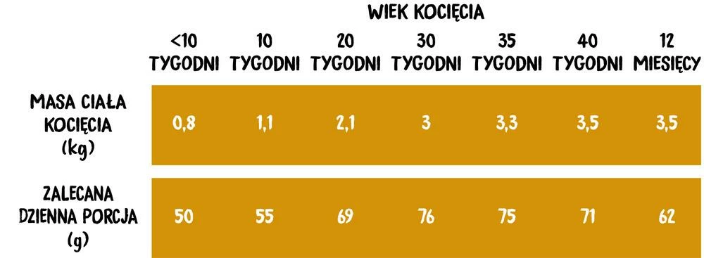Rural Homestead Dinde Avec Poulet Pour Chatons 1.6kg 2 Rural Homestead Dinde Avec Poulet Pour Chatons 1.6kg – Image 2