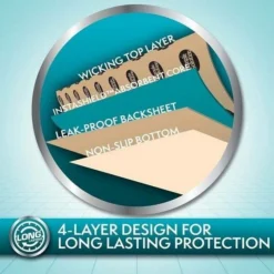 Simple Solution WASHABLE TRAINING MATS TRAVEL M 2pcs 76x81cm -Zooart Elegant Boutique fre pl Simple Solution WASHABLE TRAINING MATS TRAVEL M 2pcs 76x81cm 26498 3