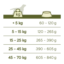 VERSELE-LAGA Happy Life Adulte BŒUF 3kg 5 VERSELE-LAGA Happy Life Adulte BŒUF 3kg -Zooart Elegant Boutique fre pl VERSELE LAGA Happy Life adulte BOEUF 3kg 16726 3