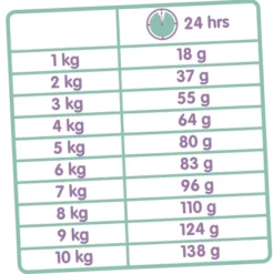 Versele-Laga Classic Cat Variety 10kg 5 Versele-Laga Classic Cat Variety 10kg -Zooart Elegant Boutique fre pl Versele Laga Classic Cat Variety 10kg 9142 2