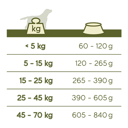 Versele-Laga Happy Life Adult Bœuf 15kg 3 Versele-Laga Happy Life Adult Bœuf 15kg – Image 3
