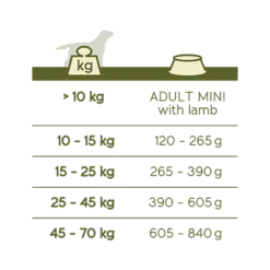 Versele-Laga Happy Life Adult à L'agneau 3kg -Zooart Elegant Boutique fre pl Versele Laga Happy Life Adult a lagneau 3kg 16725 2