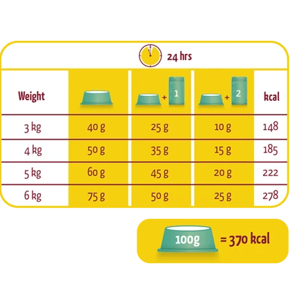Versele-Laga Lara Adult Indoor Avec Poulet Et Dinde 2kg 2 Versele-Laga Lara Adult Indoor Avec Poulet Et Dinde 2kg – Image 2