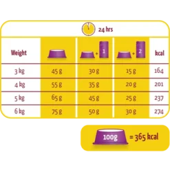 Versele-Laga Lara Adult Stérilisé Au Poulet 2kg -Zooart Elegant Boutique fre pl Versele Laga Lara Adult Sterilise Au Poulet 2kg 15446 3