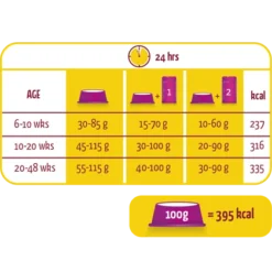 Versele-Laga Lara Junior Au Poulet 2kg 5 Versele-Laga Lara Junior Au Poulet 2kg -Zooart Elegant Boutique fre pl Versele Laga Lara Junior Au Poulet 2kg 15416 2