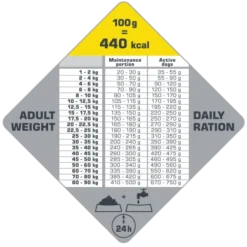 Versele-Laga Opti Life Adult Active Au Poulet 12,5 Kg 5 Versele-Laga Opti Life Adult Active Au Poulet 12,5 Kg -Zooart Elegant Boutique fre pl Versele Laga Opti Life Adult Active Au Poulet 12 5 kg 15481 3