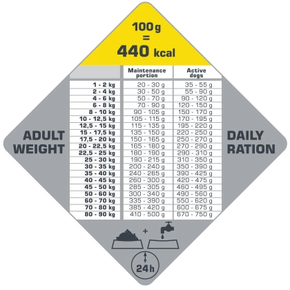 Versele-Laga Opti Life Adult Active Au Poulet 12,5 Kg 3 Versele-Laga Opti Life Adult Active Au Poulet 12,5 Kg – Image 3