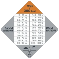 Versele-Laga Opti Life Adult Digestion Medium&Maxi Agneau Avec Riz 12,5 Kg -Zooart Elegant Boutique fre pl Versele Laga Opti Life Adult Digestion Medium Maxi Agneau Avec Riz 12 5 kg 15482 4