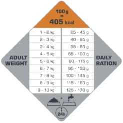 Versele-Laga Opti Life Adult Digestion Mini à L'agneau Et Au Riz 2.5kg -Zooart Elegant Boutique fre pl Versele Laga Opti Life Adult Digestion Mini a lagneau et au riz 2 5kg 17013 4