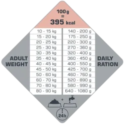 Versele-Laga Opti Life Adult Skin Care Medium&Maxi Au Saumon 12.5kg -Zooart Elegant Boutique fre pl Versele Laga Opti Life Adult Skin Care Medium Maxi au saumon 12 5kg 15489 4