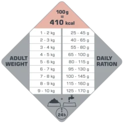 Versele-Laga Opti Life Adult Skin Care Mini Au Saumon 7.5kg -Zooart Elegant Boutique fre pl Versele Laga Opti Life Adult Skin Care Mini au saumon 7 5kg 15490 4