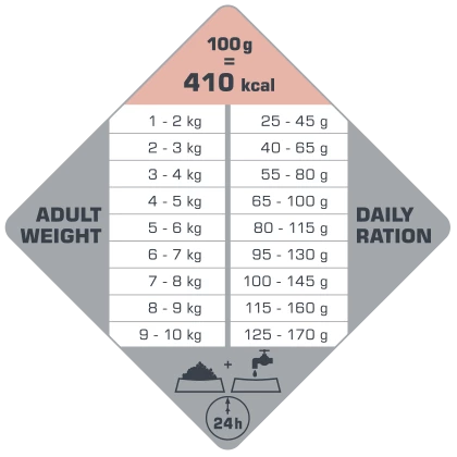 Versele-Laga Opti Life Adult Skin Care Mini Avec Saumon 2.5kg 4 Versele-Laga Opti Life Adult Skin Care Mini Avec Saumon 2.5kg – Image 4