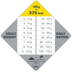 Versele-Laga Opti Life Adulte Light Mini Avec Poulet Et Riz 2.5kg -Zooart Elegant Boutique fre pl Versele Laga Opti Life Adulte Light Mini avec poulet et riz 2 5kg 17014 4