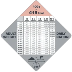 Versele-Laga Opti Life Puppy Sensitive Saumon Au Riz 2.5kg -Zooart Elegant Boutique fre pl Versele Laga Opti Life Puppy Sensitive Saumon au riz 2 5kg 8724 4