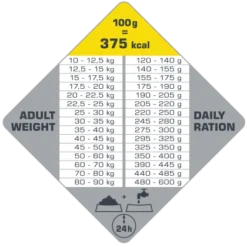 Versele-Laga Opti Life Senior Medium & Maxi Poulet Avec Riz Pour Moyennes Et Grandes Races De Plus De 7 Ans 12,5kg -Zooart Elegant Boutique fre pl Versele Laga Opti Life Senior Medium Maxi Poulet avec riz pour moyennes et grandes races de plus de 7 ans 12 5kg 15494 3