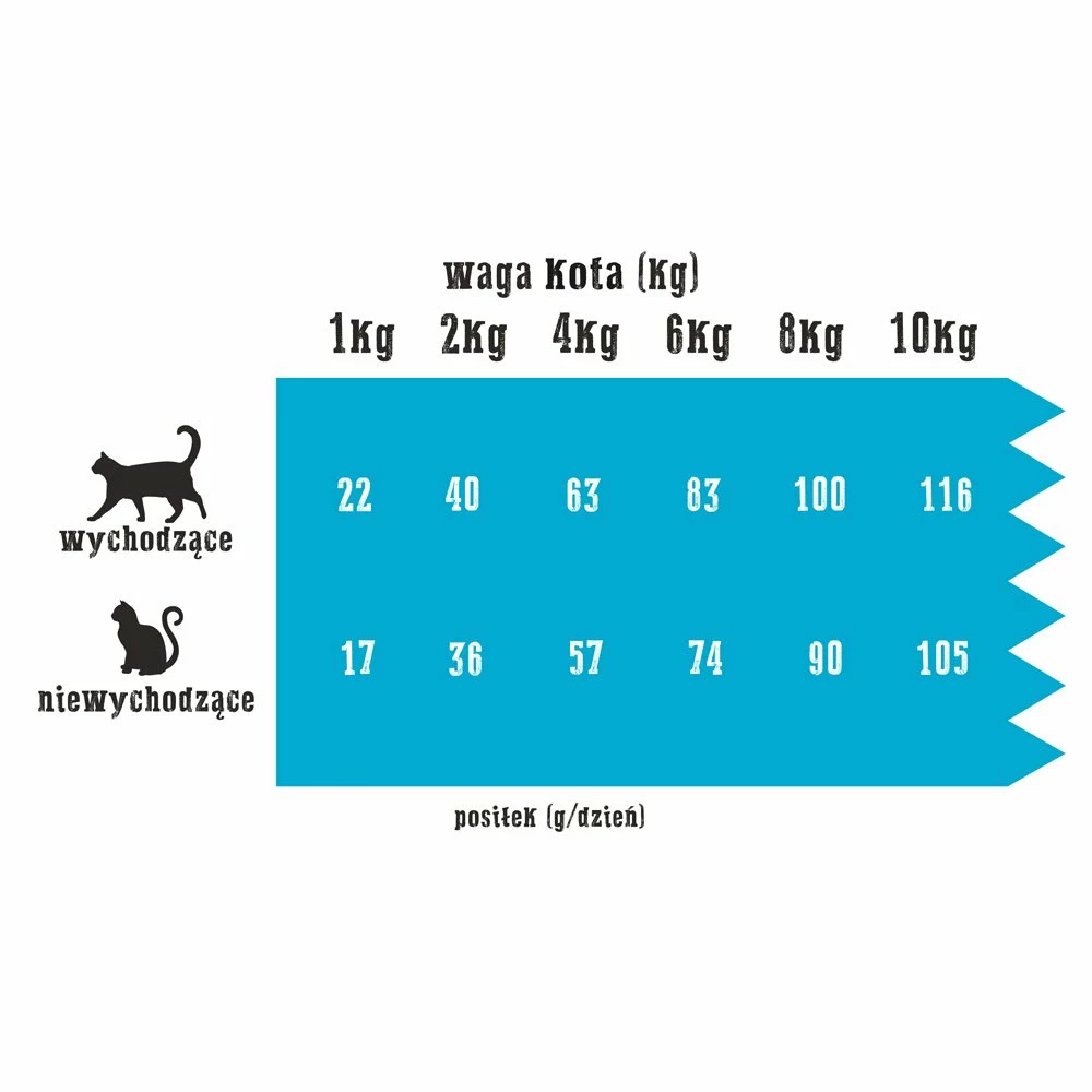 Wiejska Zagroda Ferme RuraleDinde Au Saumon Pour Chats 5kg+Surprise Gratuite Pour Chat 3 Wiejska Zagroda Ferme RuraleDinde Au Saumon Pour Chats 5kg+Surprise Gratuite Pour Chat – Image 3