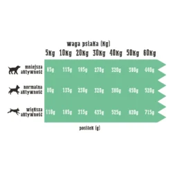 Wiejska Zagroda Ferme Rurale Dinde Et Lapin (petites Races)9kg +Surprise Gratuite Pour Votre Chien -Zooart Elegant Boutique fre pl Wiejska Zagroda Ferme rurale Dinde et Lapin petites races 9kg Surprise gratuite pour votre chien 27389 4